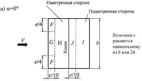 Ветровая нагрузка